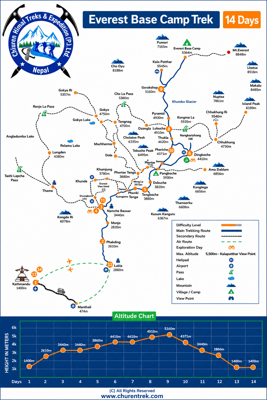 Everest Base Camp Trek Route Map