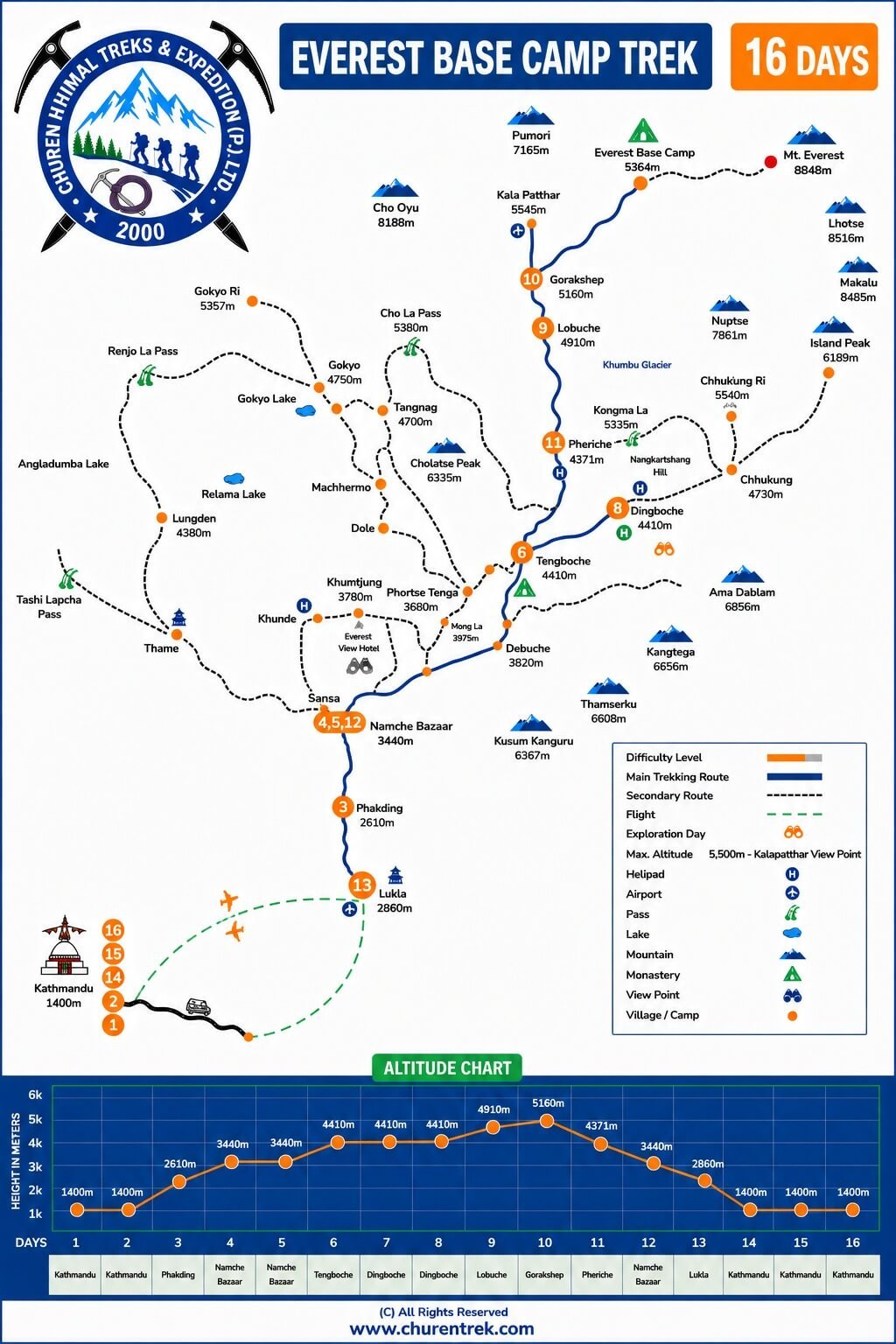 Everest Base Camp Trek Route Map Full Zoom View